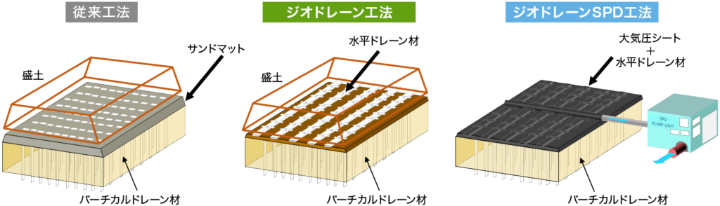 各工法イメージ図