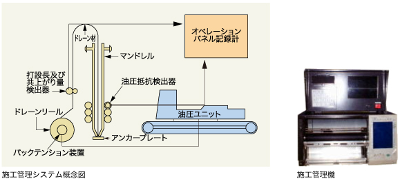 施工管理システム概念図