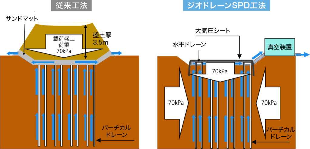 従来工法との比較図