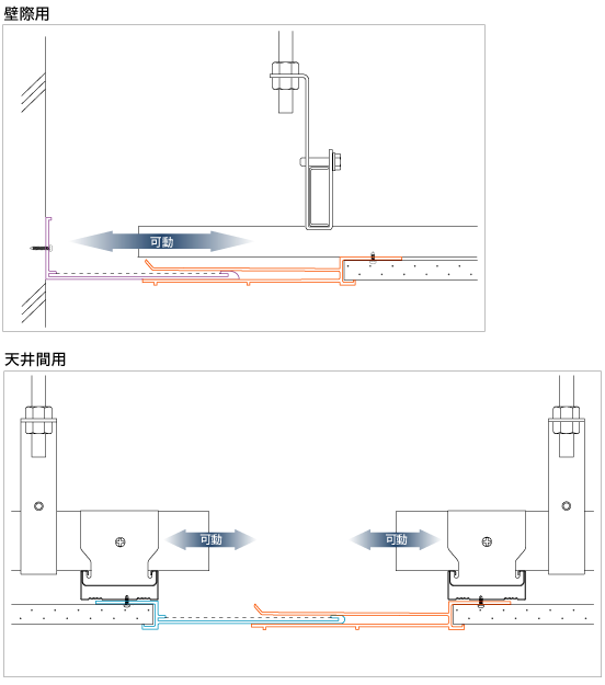 構造（基本納まり図）