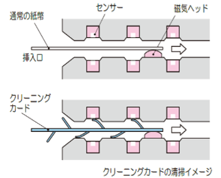 クリーニングカードの清掃イメージ図